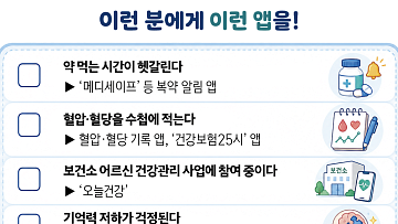 [건강앱 첫걸음 ③] 잊지 않고 챙기는 것도 건강관리