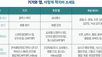 [건강앱 첫걸음 ④] 손목과 손가락 위의 작은 건강 센서