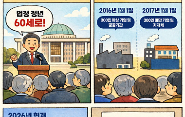  정년연장, 10년 만에 다시 우리 이야기로