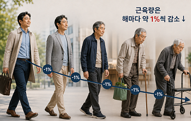  노후 건강, 질병보다 매일의 습관을 진단한다