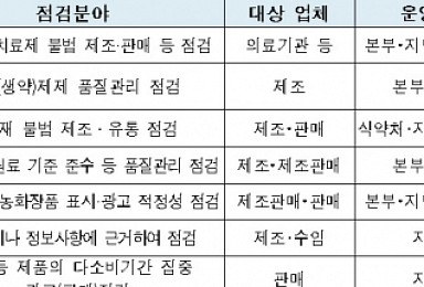 식약처, 불법 줄기세포치료제 제조·유통 집중 감시