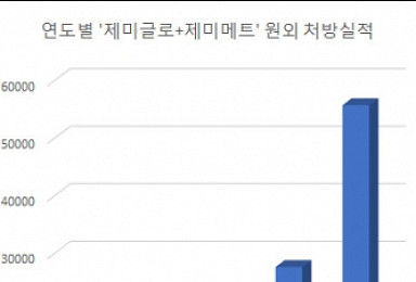 LG·보령·종근당·일양, ‘국산신약 가치’ 시장서 입증하다