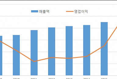 LG생명과학, 작년 사상 최대 실적..‘화려한 피날레’