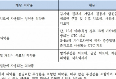 [이종혁 교수의 약가협상]④독일의 보험약가제도