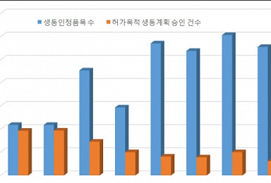 작년 승인받은 복제약 5개 중 4개는 ‘남의 공장’서 생산