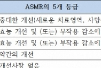 [이종혁 교수의 약가협상]⑥프랑스의 보험약가제도