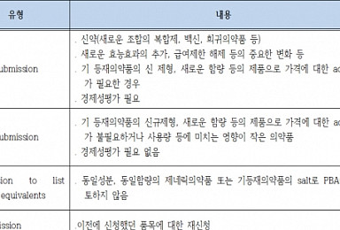 [이종혁 교수의 약가협상]⑦호주의 보험약가제도