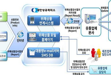 회수 대상 의료기기, 유통 현장서 실시간 판매 차단