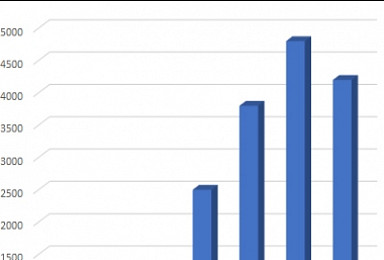 녹십자, 3700만달러 독감백신 수주..'누적 2억달러 돌파'