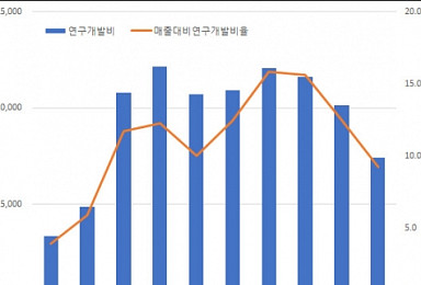 '대웅과의 만남'..한올바이오파마의 끝나지 않은 도전