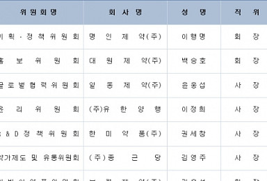 제약바이오協, 글로벌협력위원장에 윤웅섭 사장