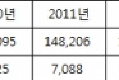 파트너 잘 만난 베링거, 한국시장서 6년새 매출 2배↑