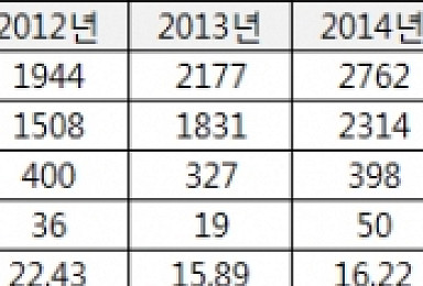 ‘여기 약사님이 전문이세요’ 의약품 광고서 못보는 까닭