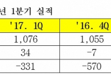 삼성바이오로직스, 첫 영업이익 '34억'..올해 흑자전환 기대