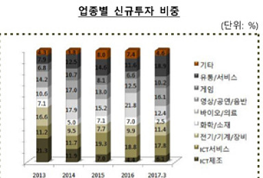 '투자규모 40%↓' 분위기 달라진 VC 바이오 신규투자