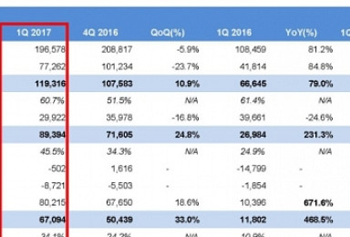 셀트리온, 1분기 영업익 894억..'1천억 시대' 곧 진입
