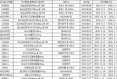 허가·특허 연계제도 본격 시행 2년..헛심 쓰는 제약사들
