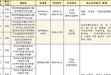 작년 국내 허가 신약 11건..국산신약은 ‘올리타’ 1건