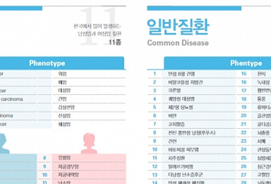 테라젠이텍스 바이오연구소, 헬로진 v3.0 출시