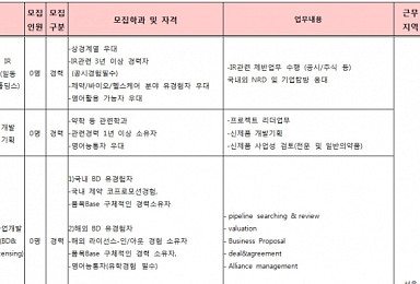 일동제약, 30명 규모 상반기 정기 공채