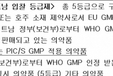 베트남 의약품 수출 쉬워진다더니..현지 규제강화로 ‘빨간불’