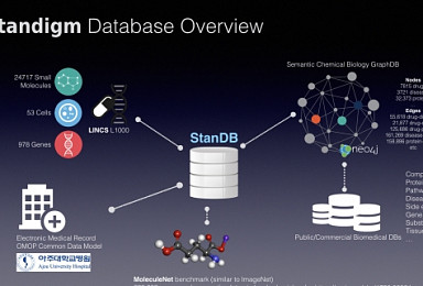 'AI로 신약개발'..미지의 영역 도전하는 개척자들