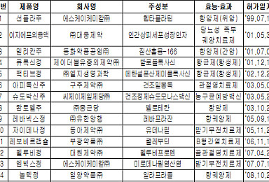 ‘인보사케이’는 신약인데 ‘카티스템’은 신약 아닌 이유