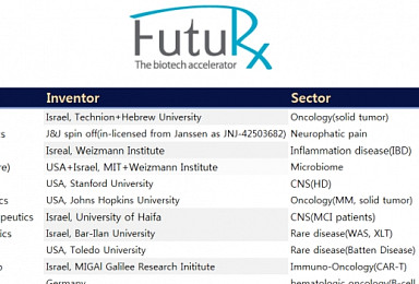 이스라엘 FutuRx, '전세계 혁신신약' 끌어들이는  新인큐베이터