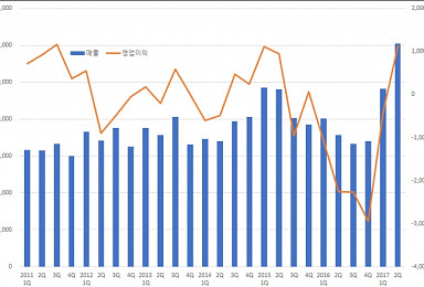 ‘바이오벤처 1세대’가 보여준 캐시카우 다각화 필요성