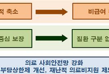 정부, 30.6조 투입 건보 보장성↑..신약 급여 진입장벽↓