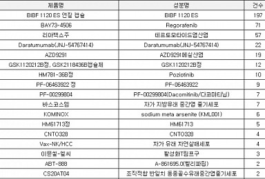 올해 임상의약품 응급사용 8건 중 1건은 ‘리아백스’..왜?
