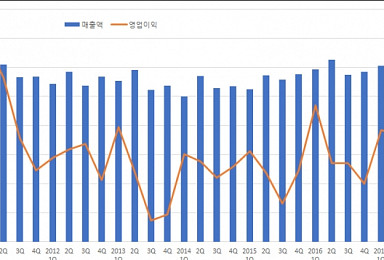 ‘120년史 매출 신기록’..동화약품, 의미있는 체질개선 행보