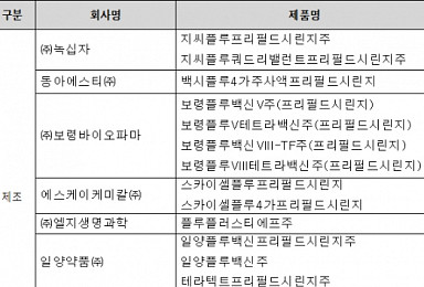 올해 독감백신 공급량 최소 2천만명분..4가백신 절반