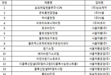 의약품 재평가 결과 26개 ‘유용성 불인정’..시판금지