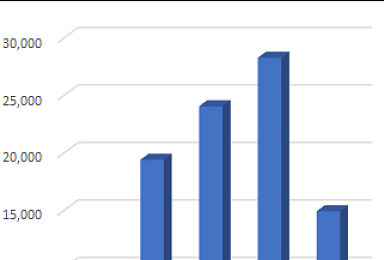 종근당 새 간판제품 '텔미누보'의 이유있는 성장세