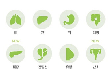 바이오인프라 '스마트 암검사' 8대 암으로 확대