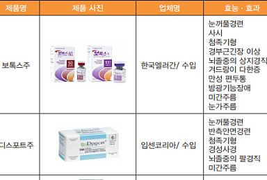 국내 허가받은 보툴리눔제제 9개..사용시 주의사항은?