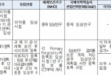 임상시험 실패 정보도 공개..‘깜깜이 임상’ 개선될까