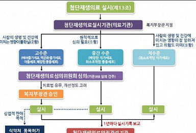 ‘접근성 강화'vs안전성 취약’..재생의료법 둘러싼 상반된 시선