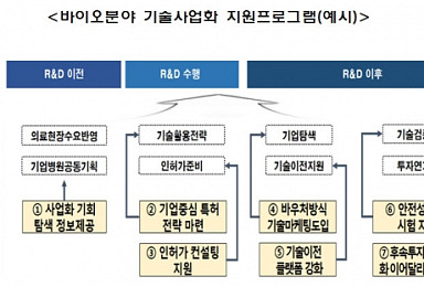 연구성과실용화진흥원 