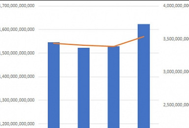 리얼데이터로 확인된 고혈압복합제 상승세와 위력