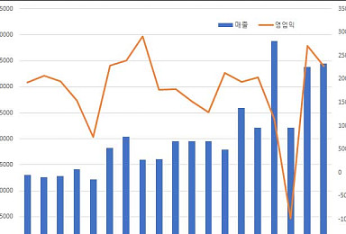 '고덱스+램시마 효과'..셀트리온제약, 사업다각화로 실적개선