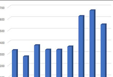 일동제약 “아로나민, 3Q 누계 549억..年매출 신기록 예약”