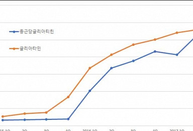 ‘글리아티린 대조약 논란’ 종결?..영업현장은 더 뜨겁다