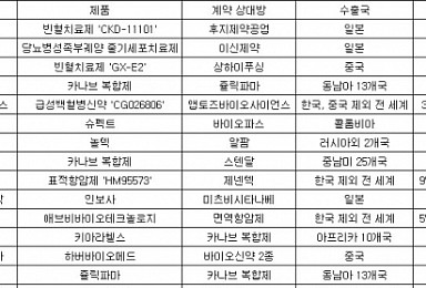 한올바이오의 크리스마스 선물..‘계약규모 올해 No.1'