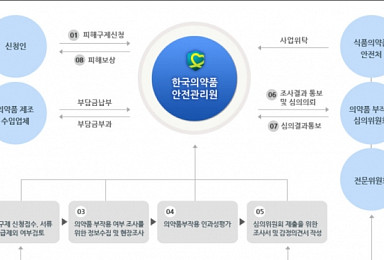 최저임금 인상효과..藥부작용 사망보상금 9443만원