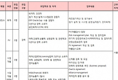 일동제약그룹, 신입ㆍ경력사원 수시채용
