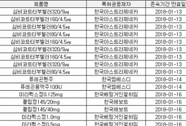 2018년 제네릭 시장 기상도..