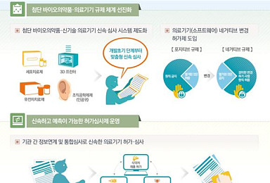 첨단 바이오의약품 신속 심사..임상규정 위반 처벌 강화