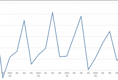 GC녹십자, 작년 4Q 영업익 1억..‘계열사 재고자산 정리’